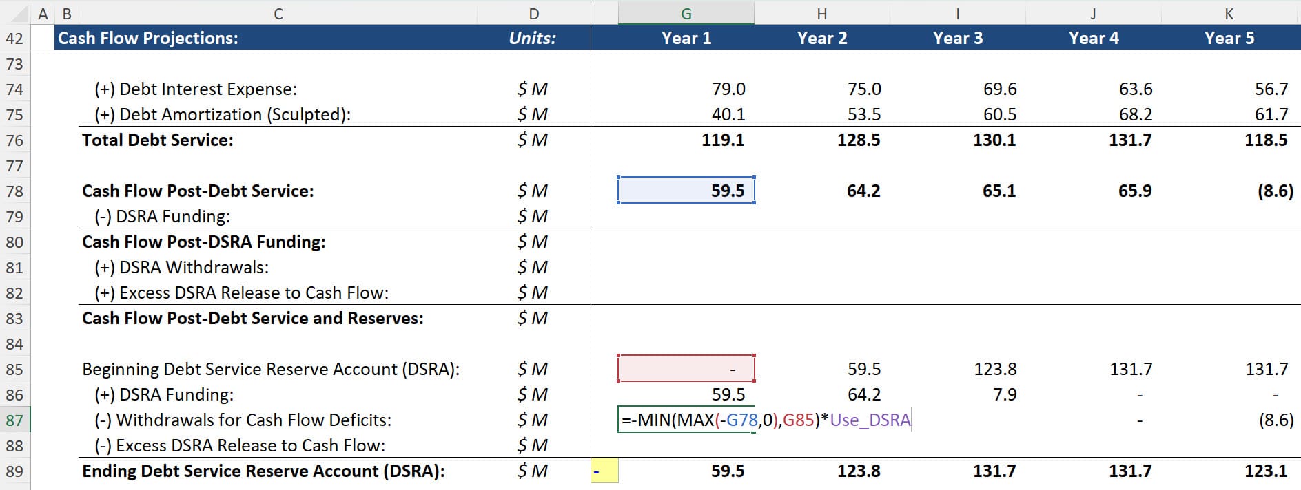 DSRA Withdrawal Formula