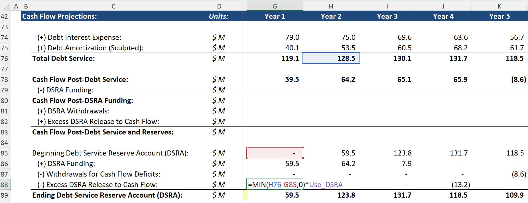 Excess DSRA Release to Cash Flows