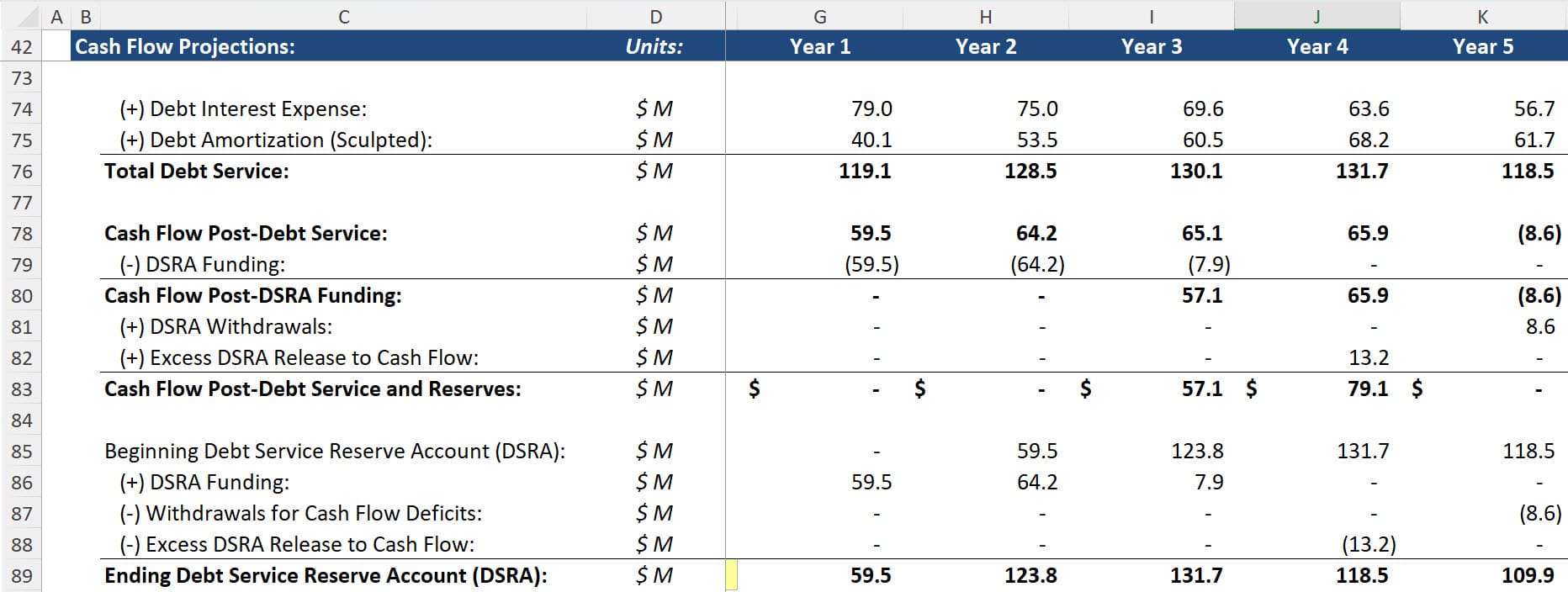 DSRA Links in the Cash Flow Waterfall