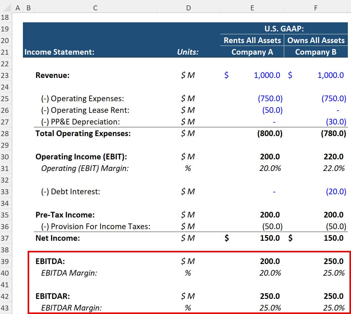 EBITDAR Example