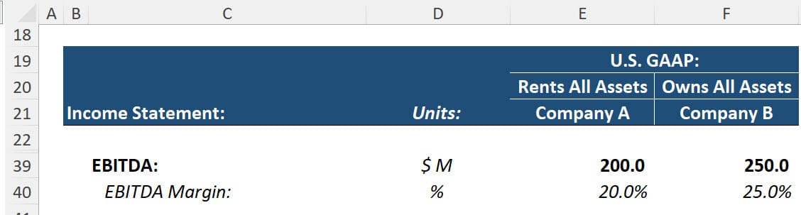 EBITDA Distortion