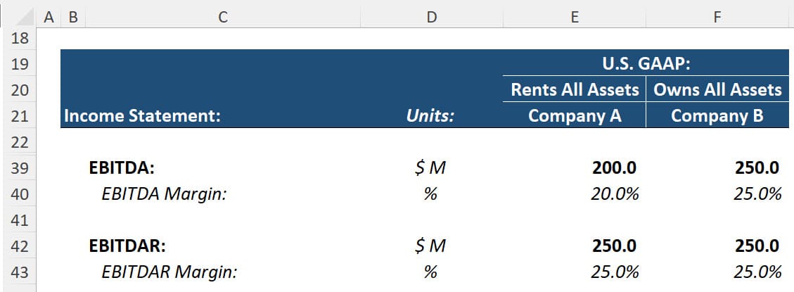 EBITDA vs. EBITDAR