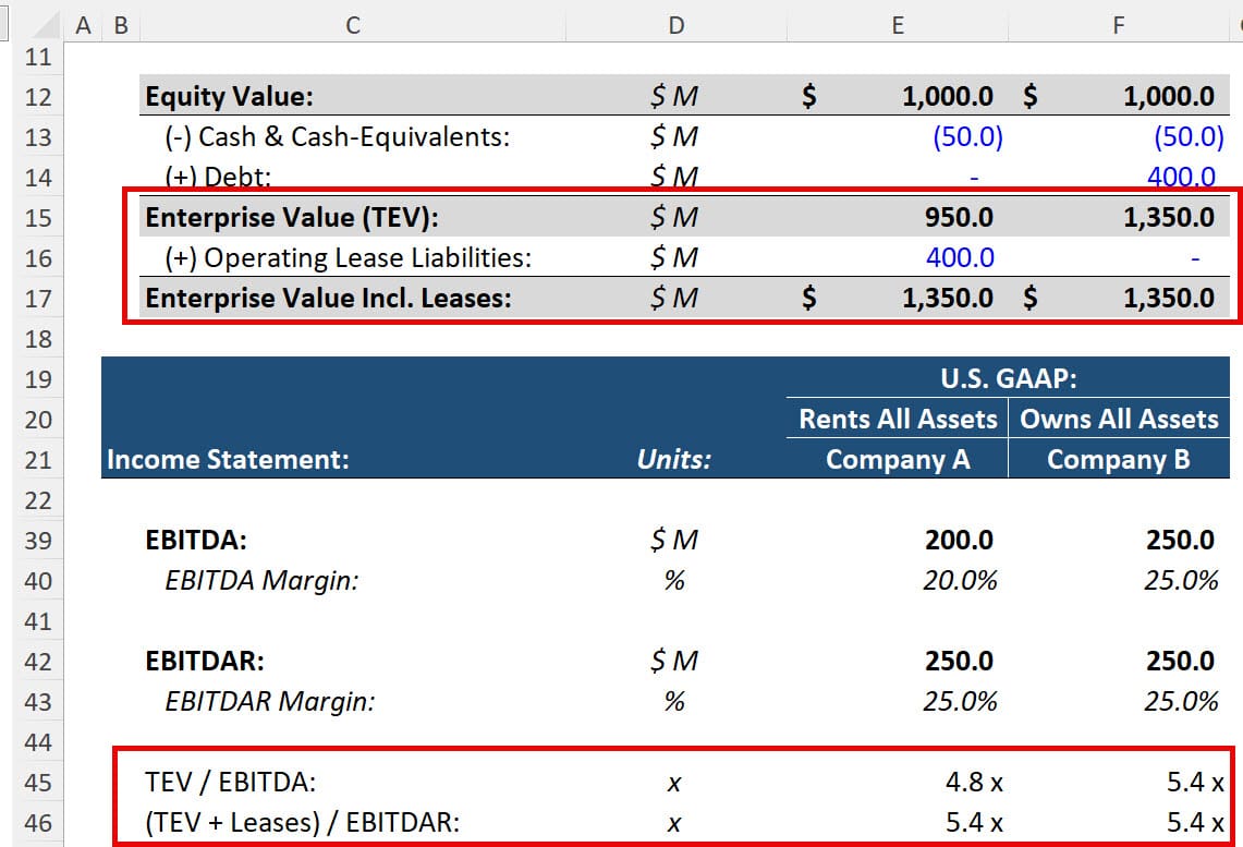 TEV / EBITDAR Multiple