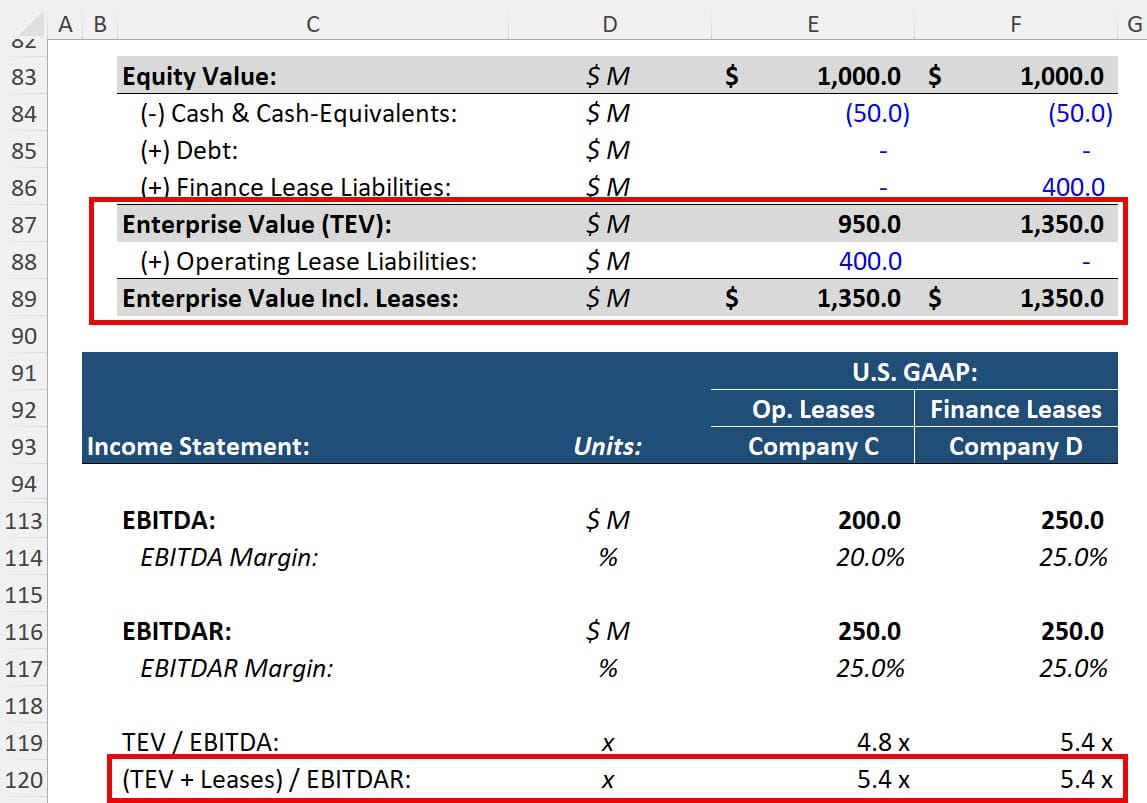 Normalizing Lease Types with EBITDAR