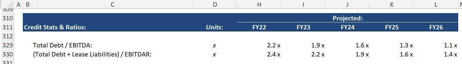 Debt / EBITDA and EBITDAR