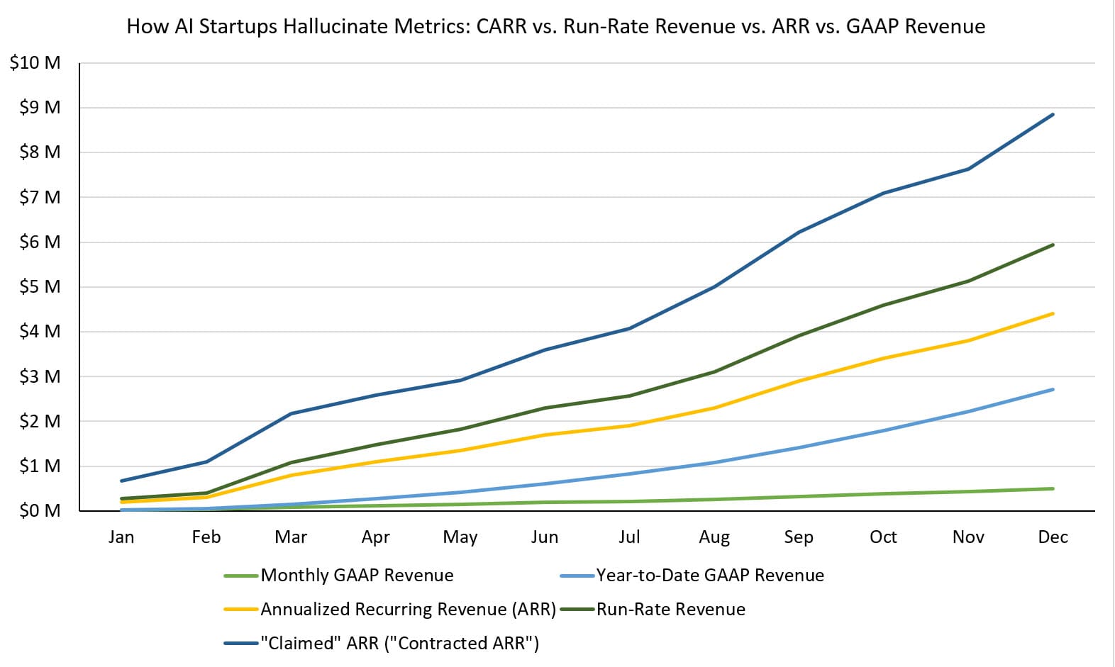 AI Revenue Metrics and CARR vs. ARR AI Revenue Metrics and CARR vs. ARR