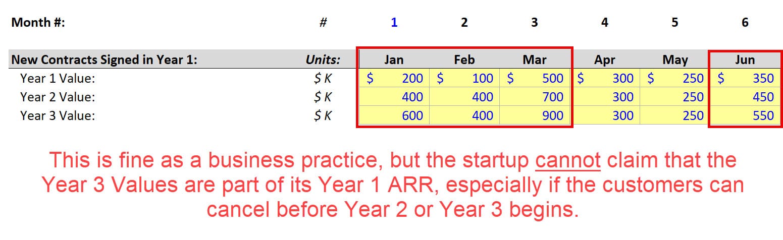 Sample Contract Values for AI Startups Sample Contract Values for AI Startups