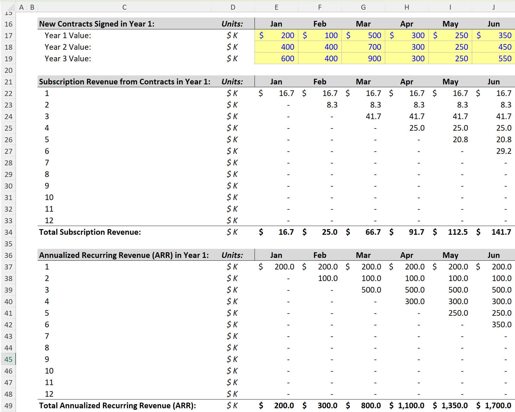 Subscription Revenue vs. ARR Subscription Revenue vs. ARR
