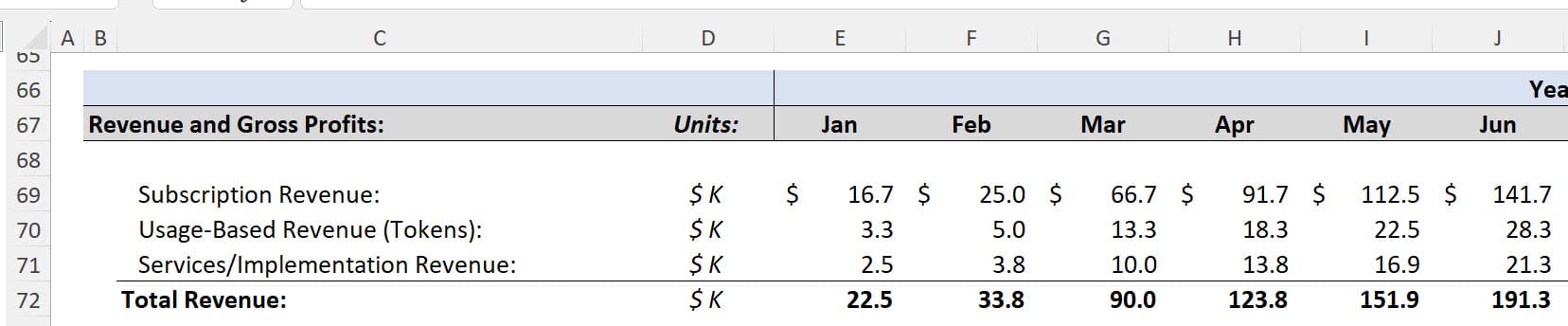 Total Monthly Revenue (GAAP) Total Monthly Revenue (GAAP)