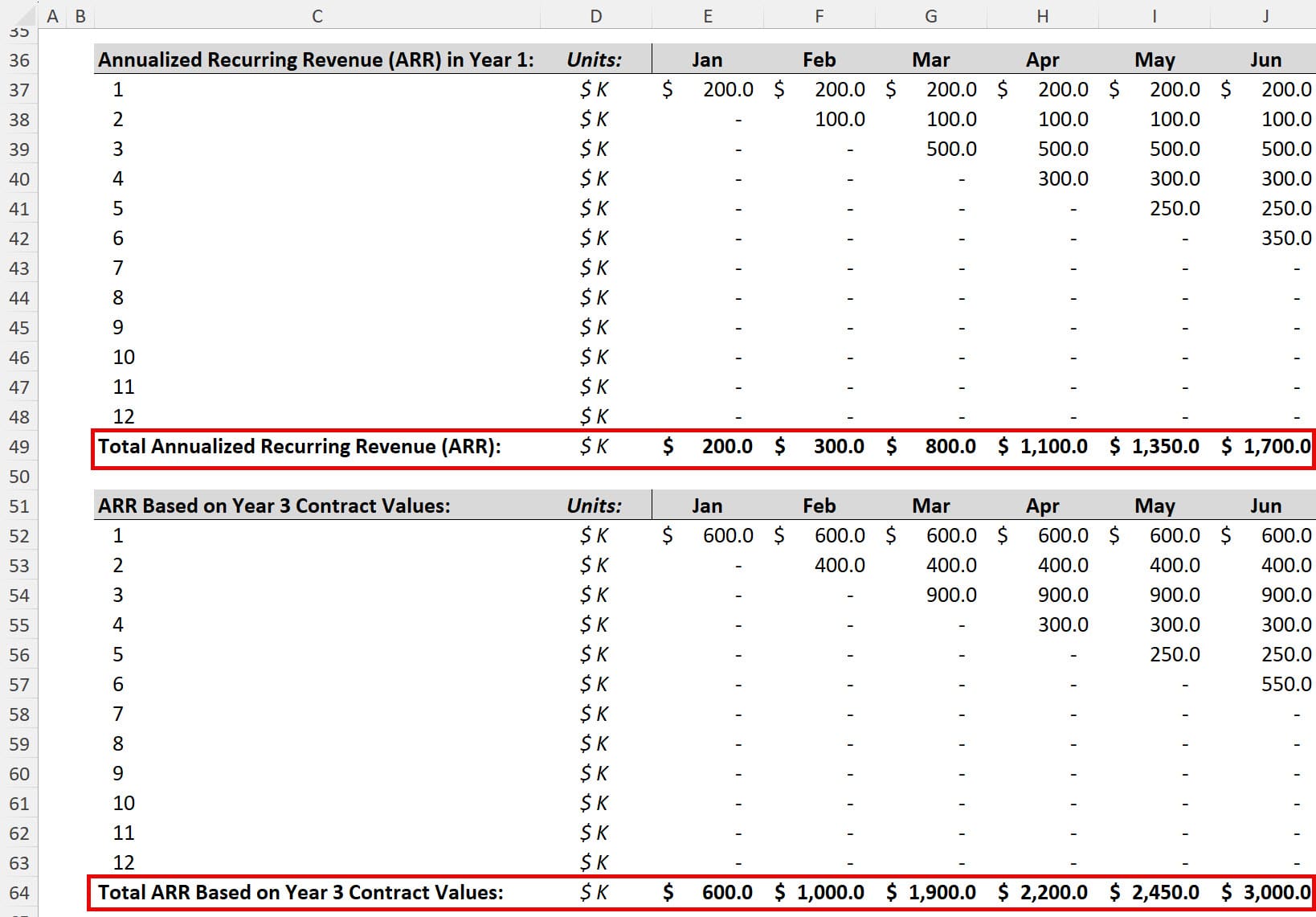 ARR Based on Year 3 Contract Values (Wrong) ARR Based on Year 3 Contract Values (Wrong)