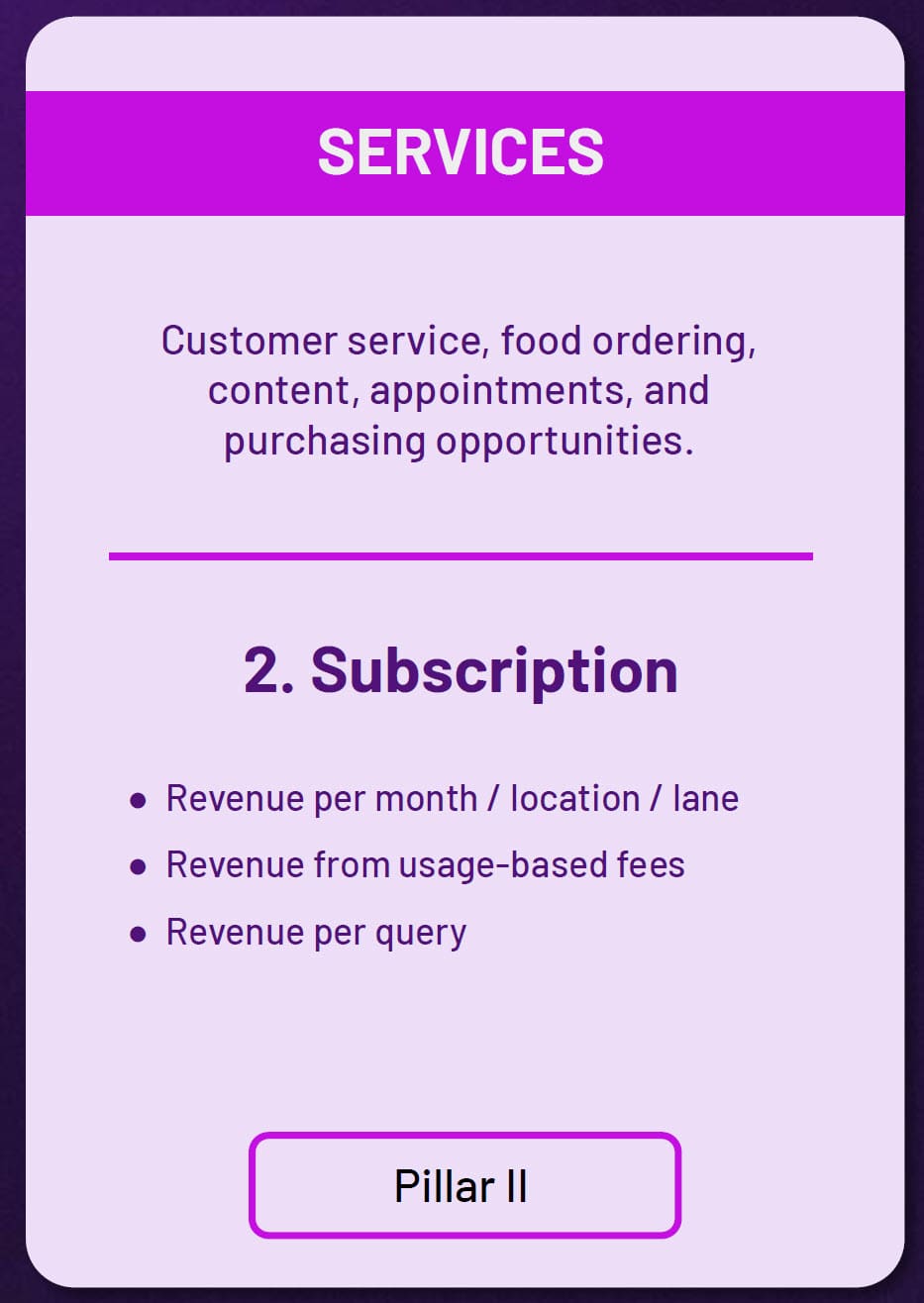SoundHound AI Subscription Revenue SoundHound AI Subscription Revenue