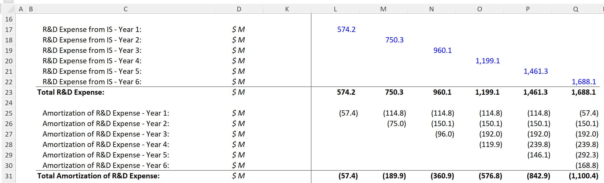 R&D Amortization for Tax Purposes