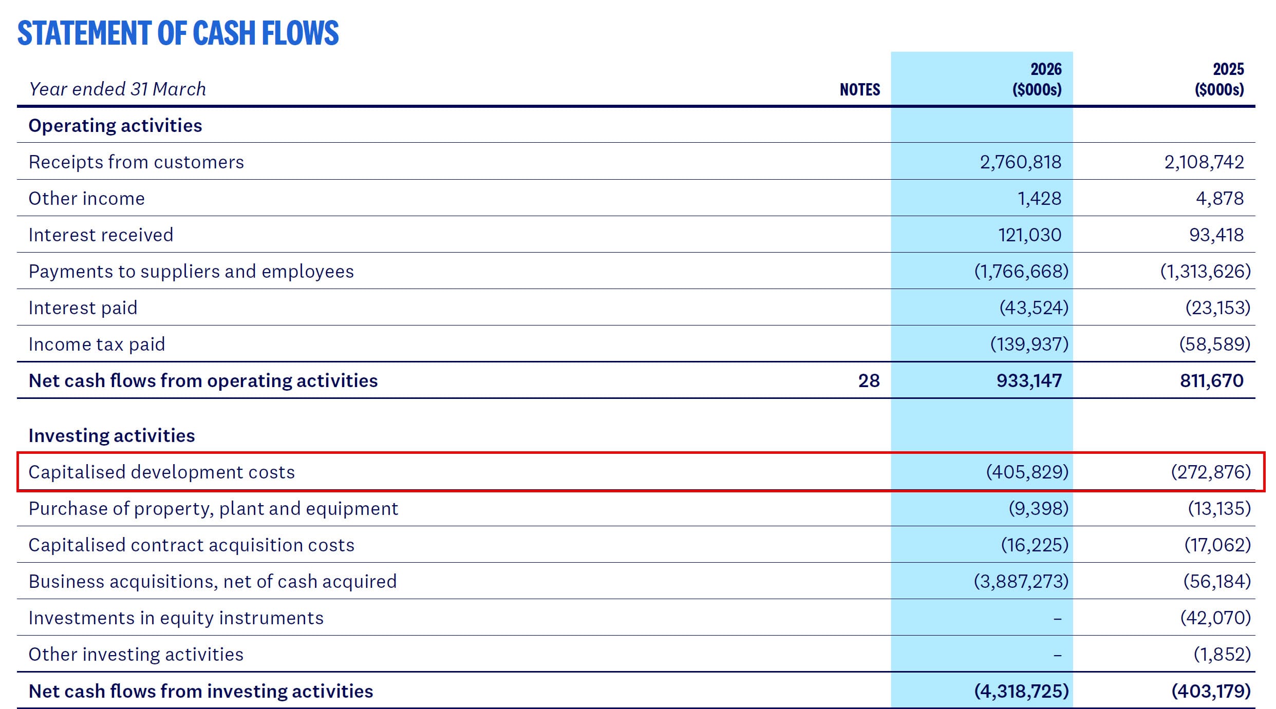 Xero - Capitalized R&D Example