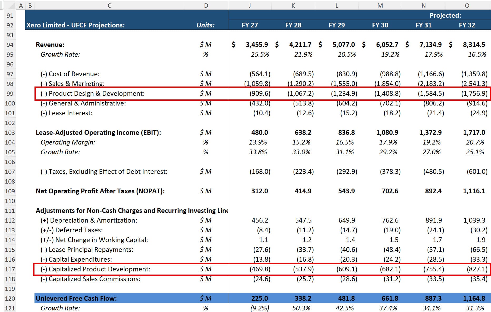 Xero - Capitalized R&D in a DCF and the Deductions