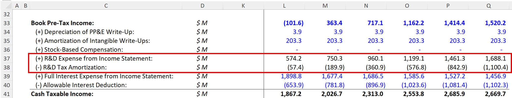 R&D Amortization Impact on Cash Taxes