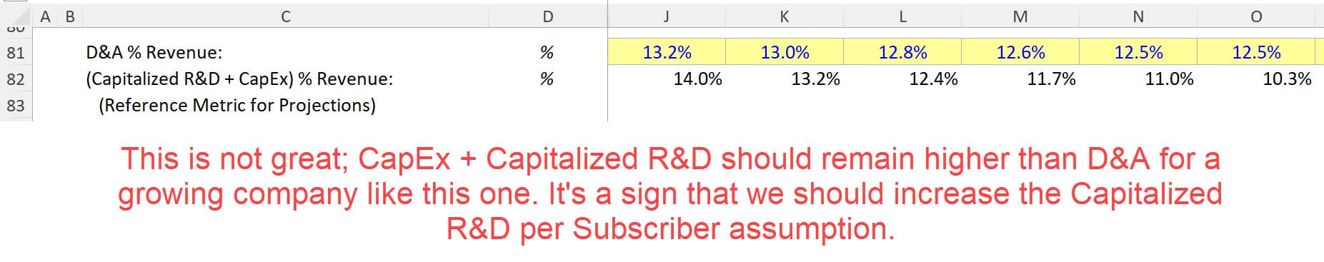 Capitalized R&D and D&A / Revenue