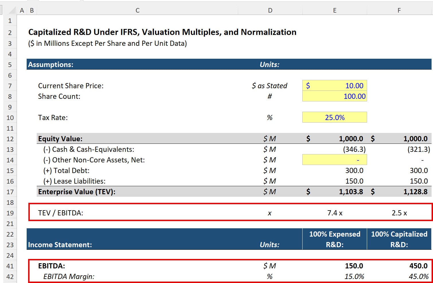 Capitalized R&D and EBITDA Multiples