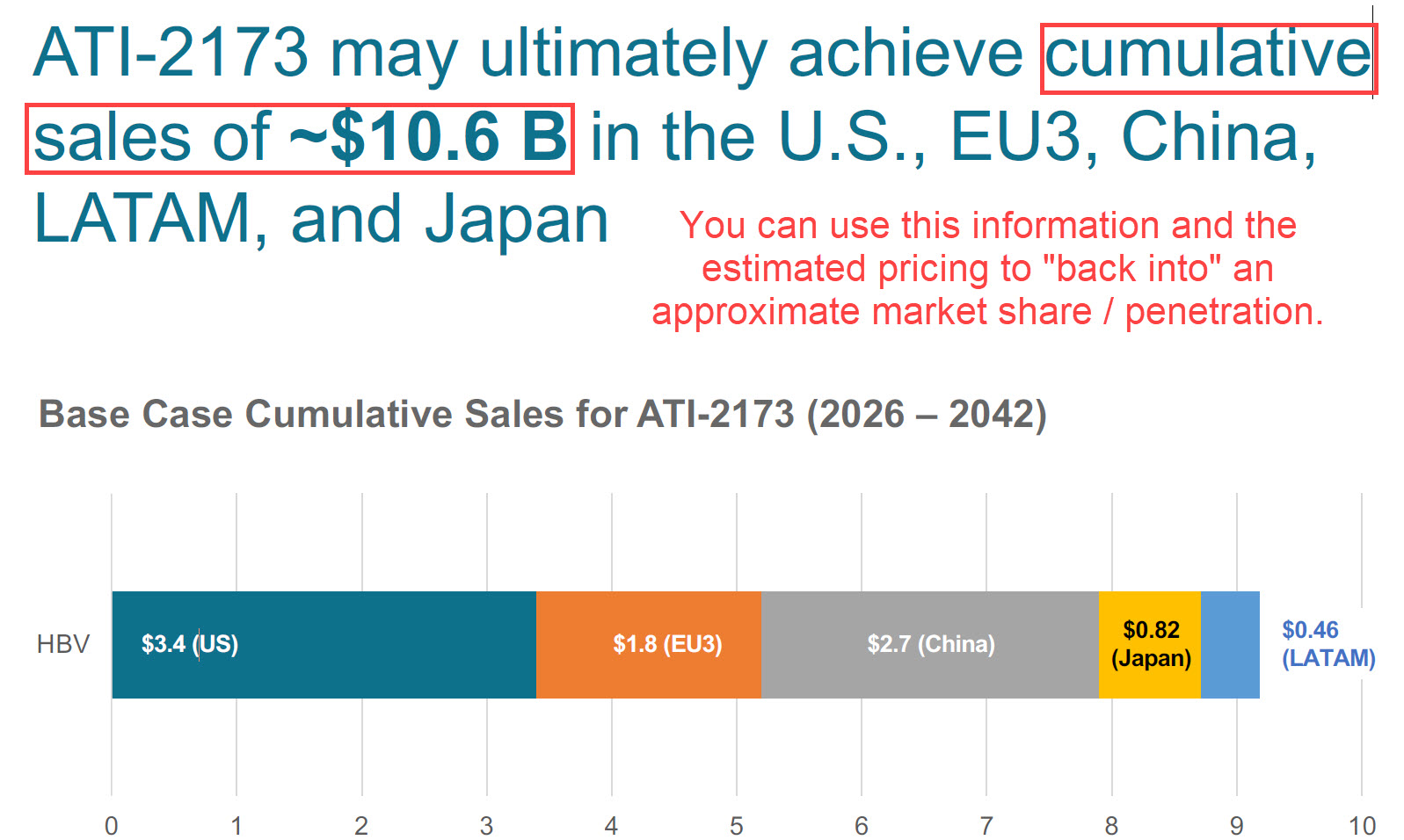 Cumulative Drug Sales
