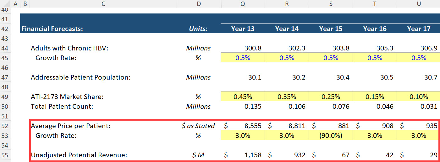 Drug Prices - Generics' Entry