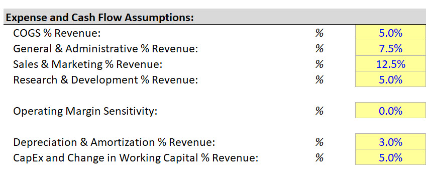 Expense and Cash Flow Assumptions