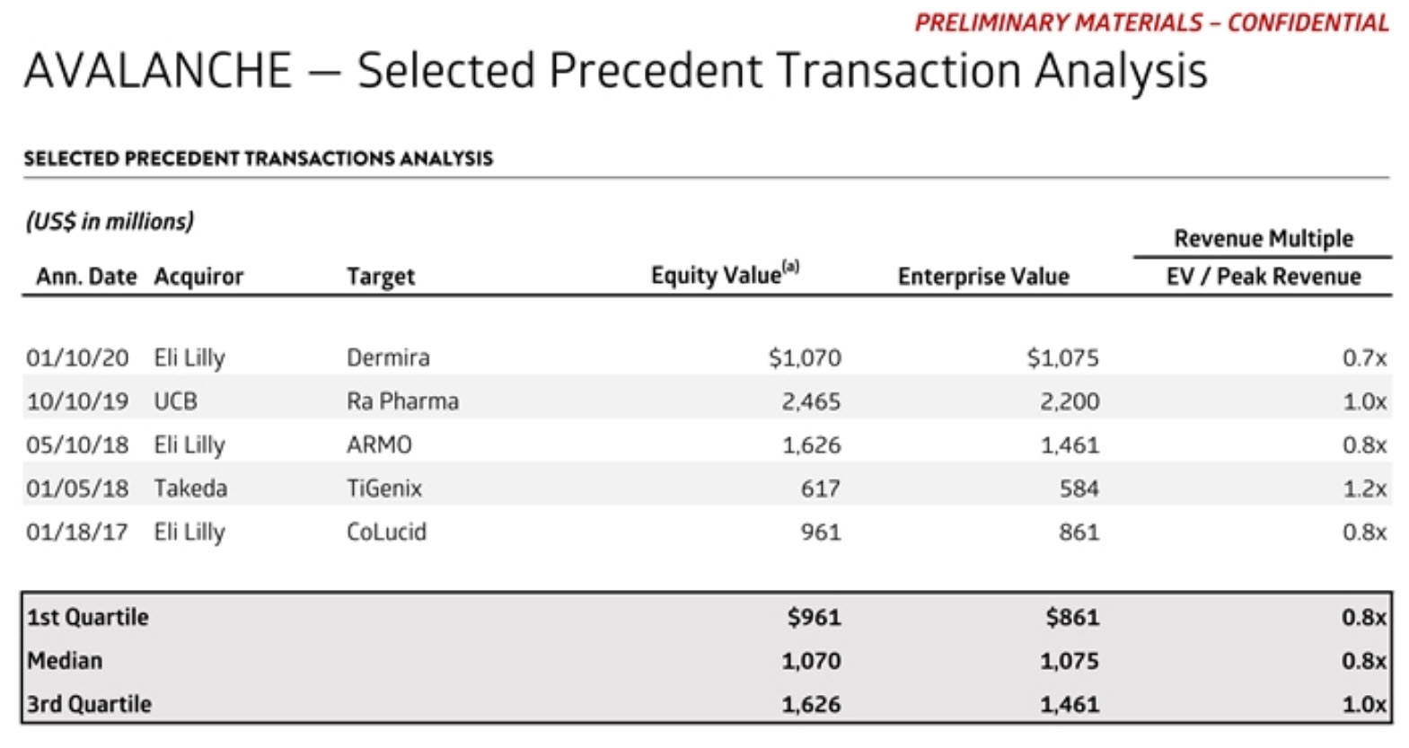 Peak Sales Multiples