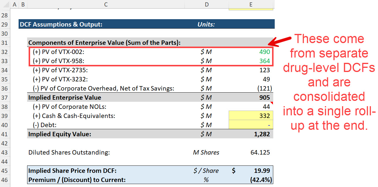 Sum-of-the-Parts DCF