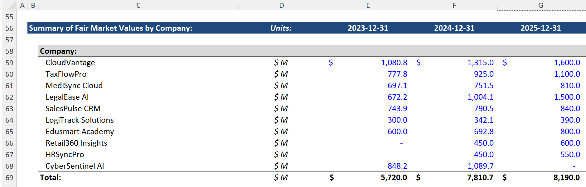 Fair Market Values by Company