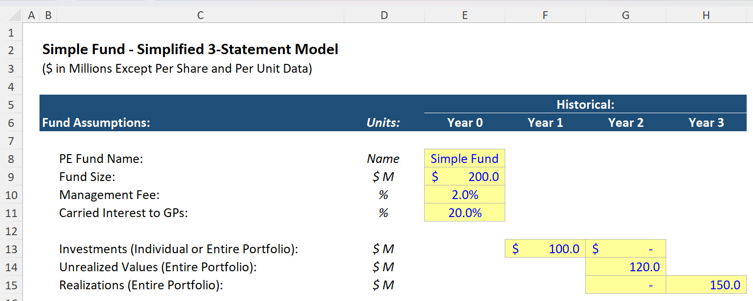 PE Fund Investment and Realization Summary
