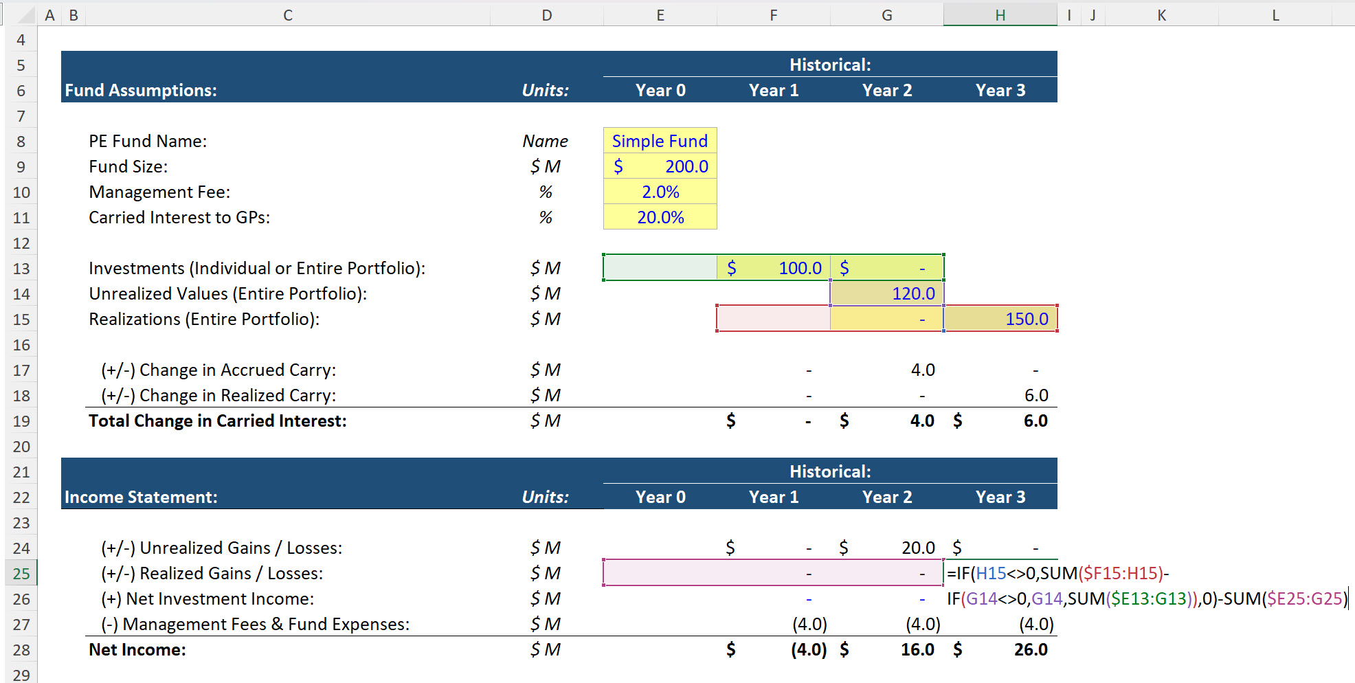 PE Fund Realized Gains and Losses