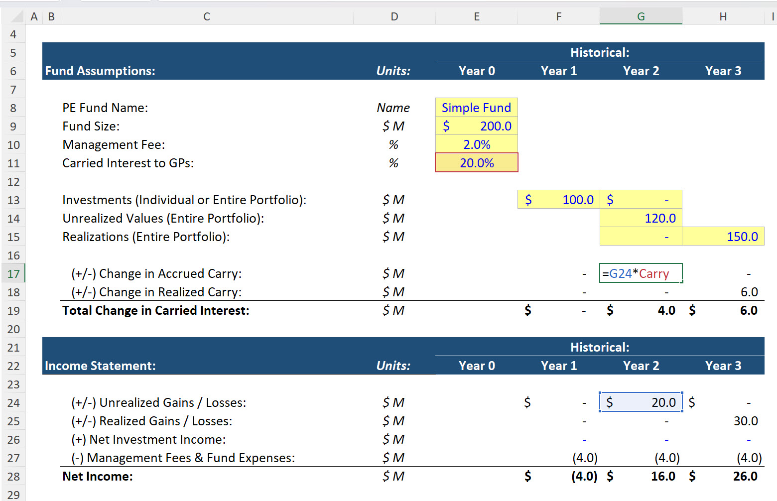 PE Fund Carry Calculation