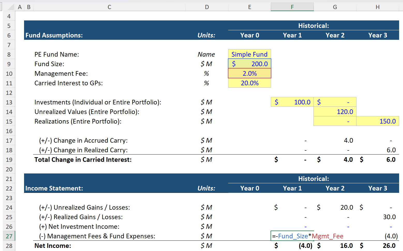PE Fund Management Fees