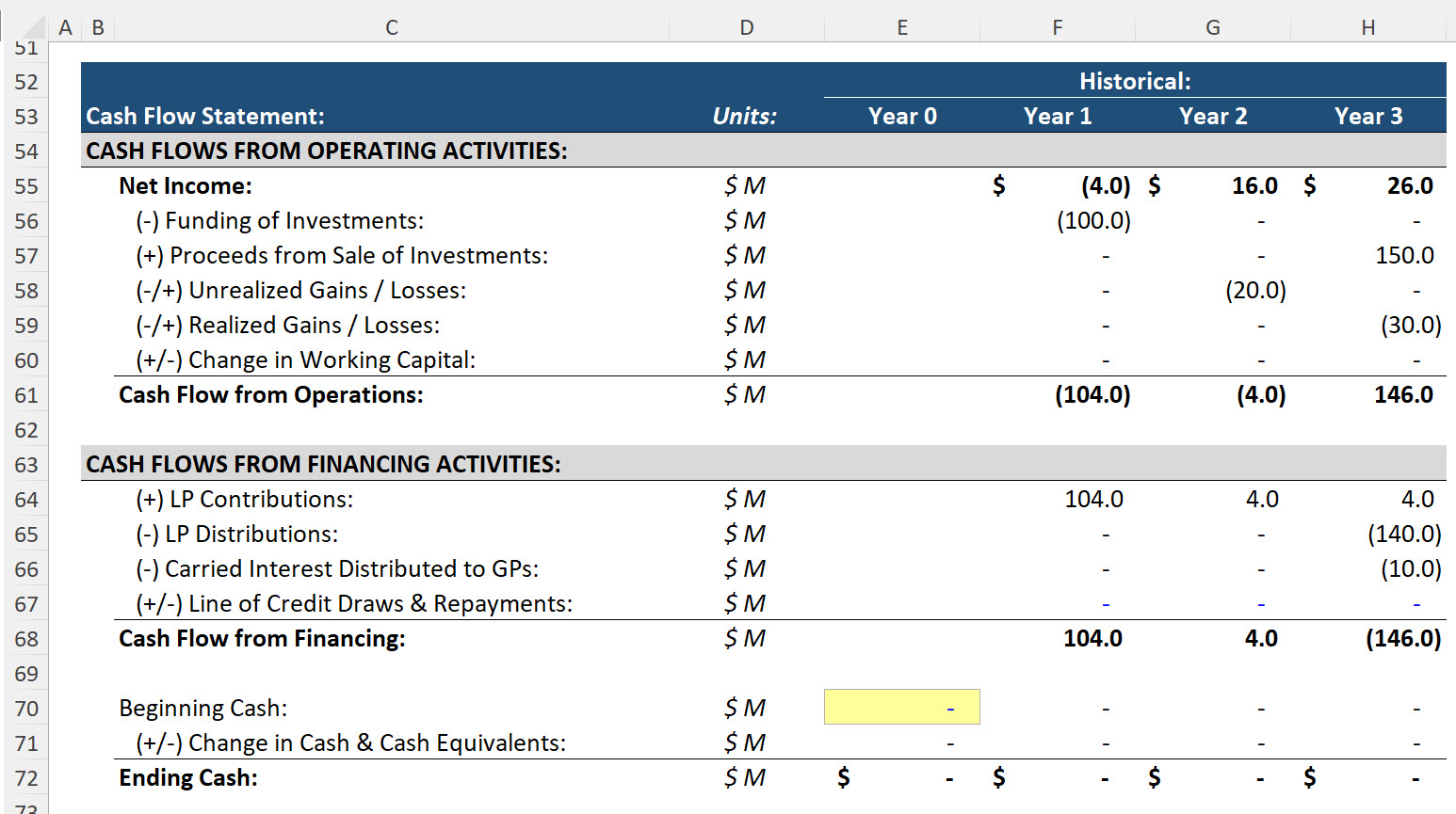 PE Fund Cash Flow Statement