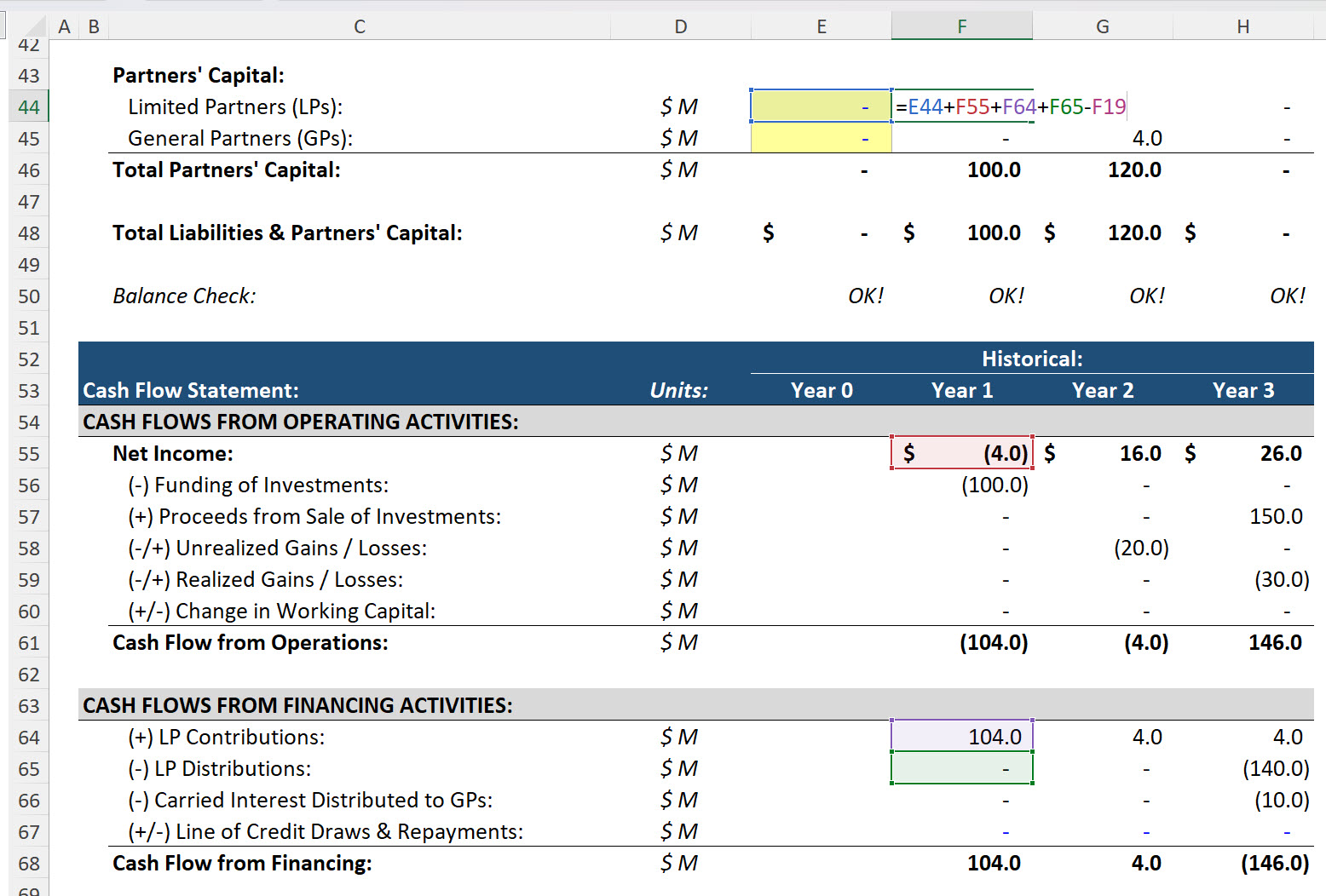 PE Fund LP Capital Links