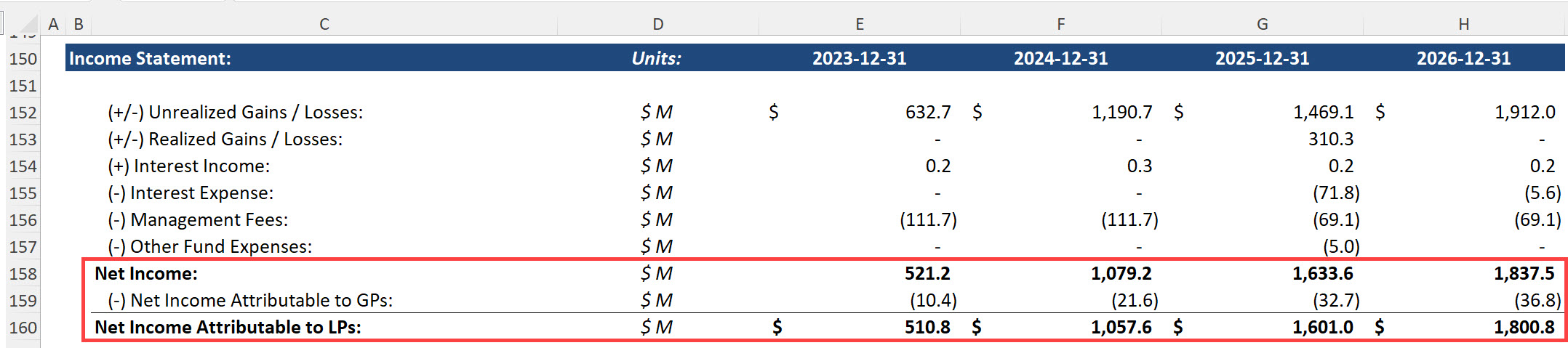 PE Fund Income Statement - GP and LP Split