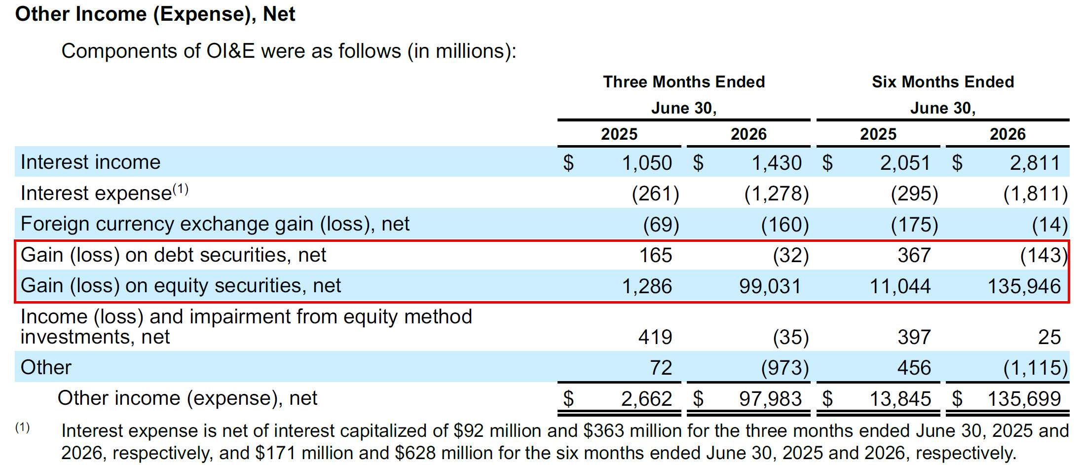 Google - Components of "Other Income" Google - Components of "Other Income"