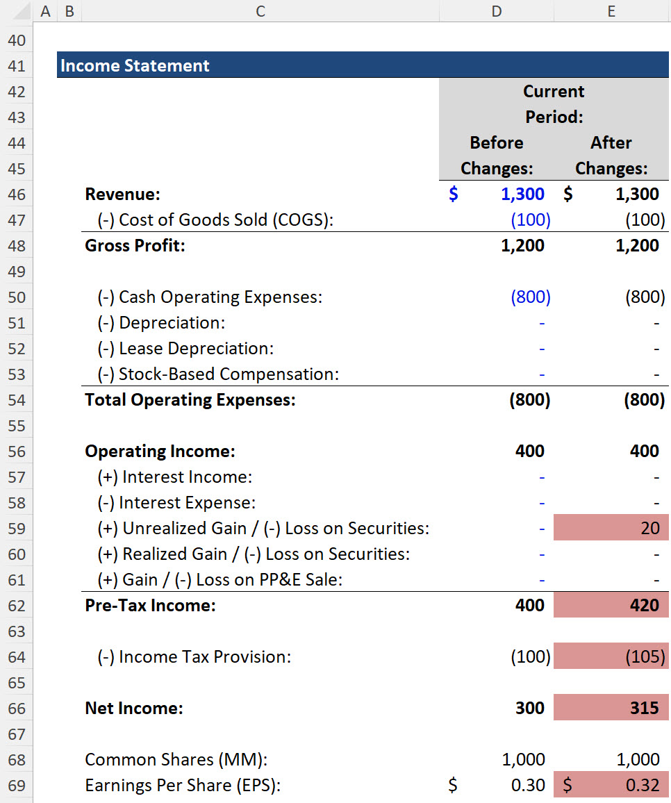 Unrealized Gain on the Income Statement Unrealized Gain on the Income Statement