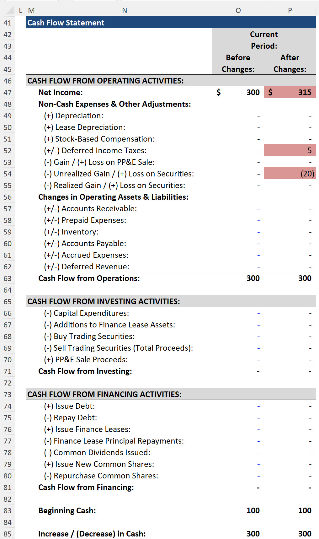 Unrealized Gain on the Cash Flow Statement Unrealized Gain on the Cash Flow Statement