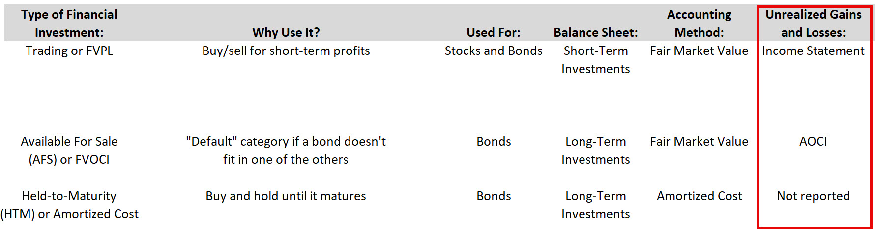 Investment Types and Accounting Investment Types and Accounting