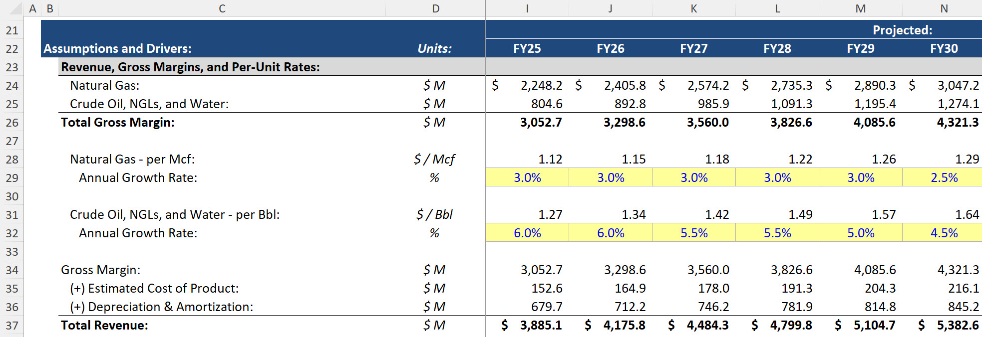 Midstream Fee Projections