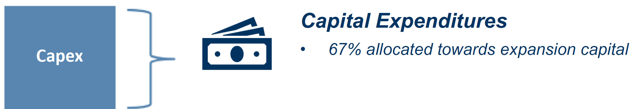Growth vs. Maintenance CapEx