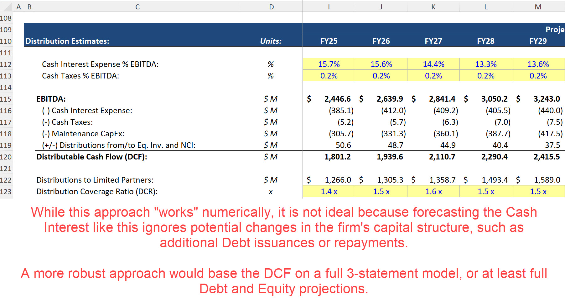 Distributable Cash Flow Calculation