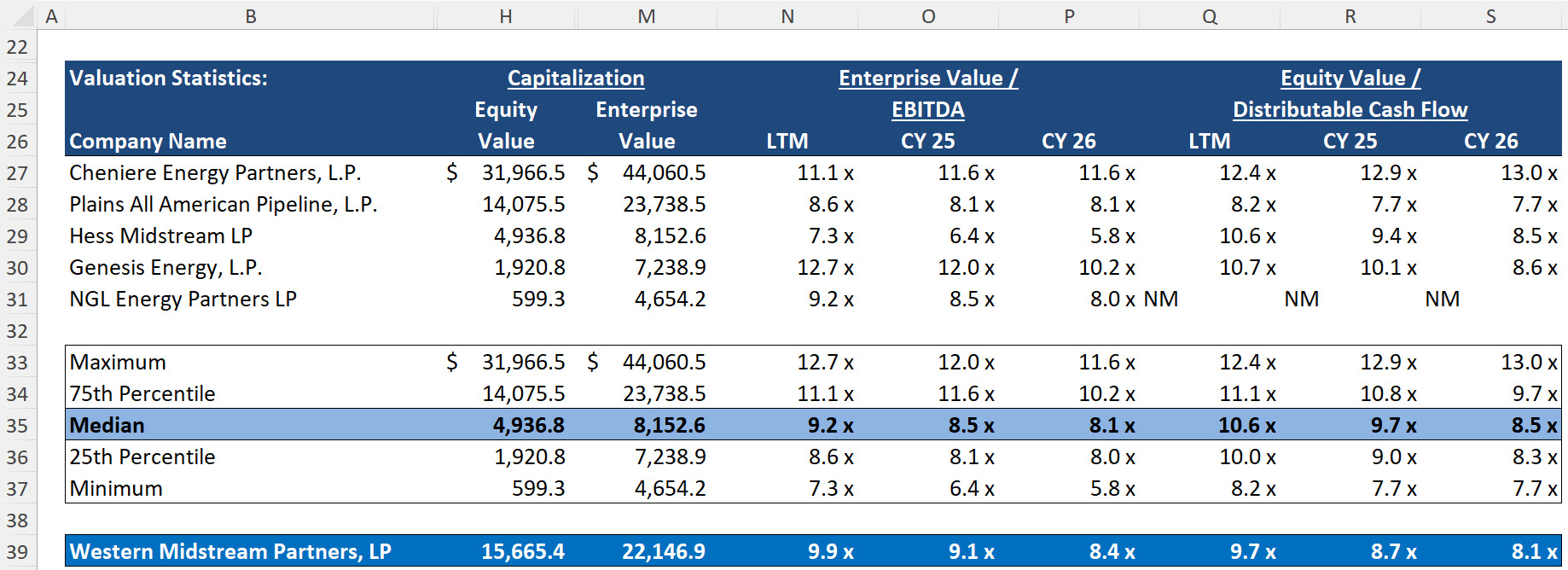 Midstream Valuation Multiples