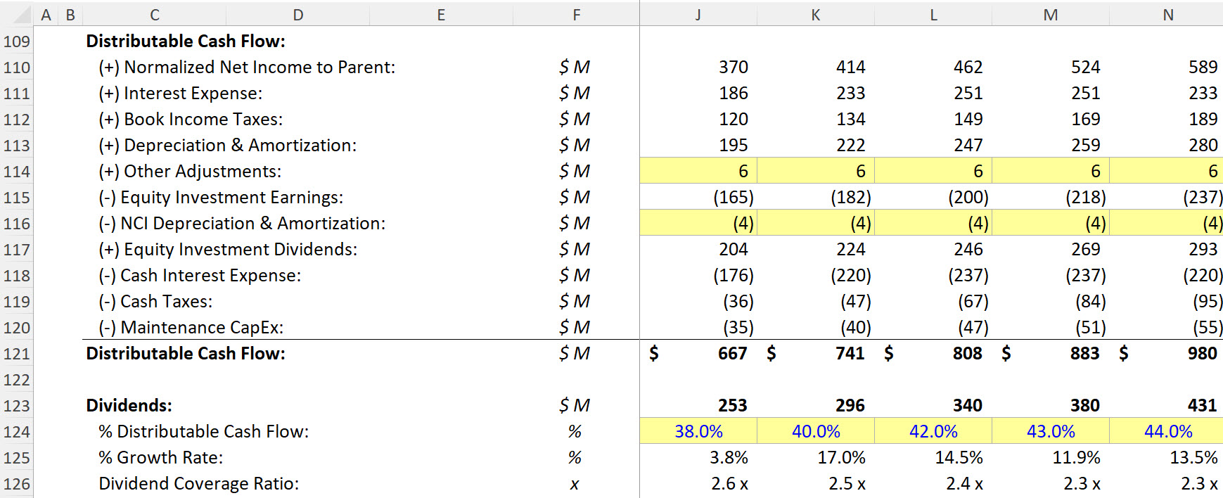 Midstream Dividend Discount Model