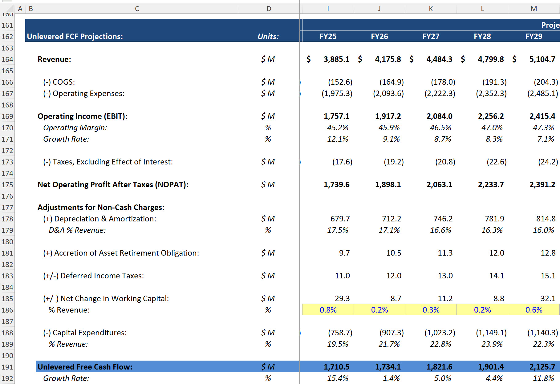 Midstream DCF - Free Cash Flow Projections