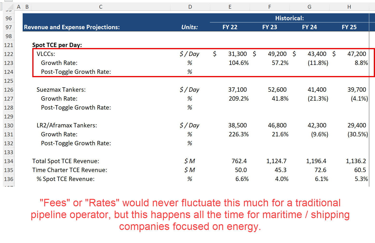 Maritime Midstream Charter Rates