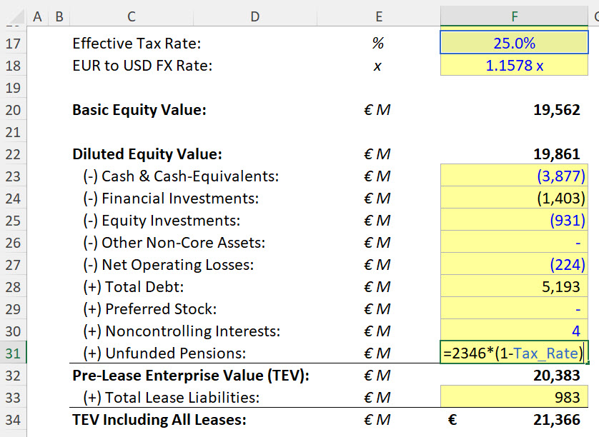 Unfunded Pension Liability Additions Unfunded Pension Liability Additions