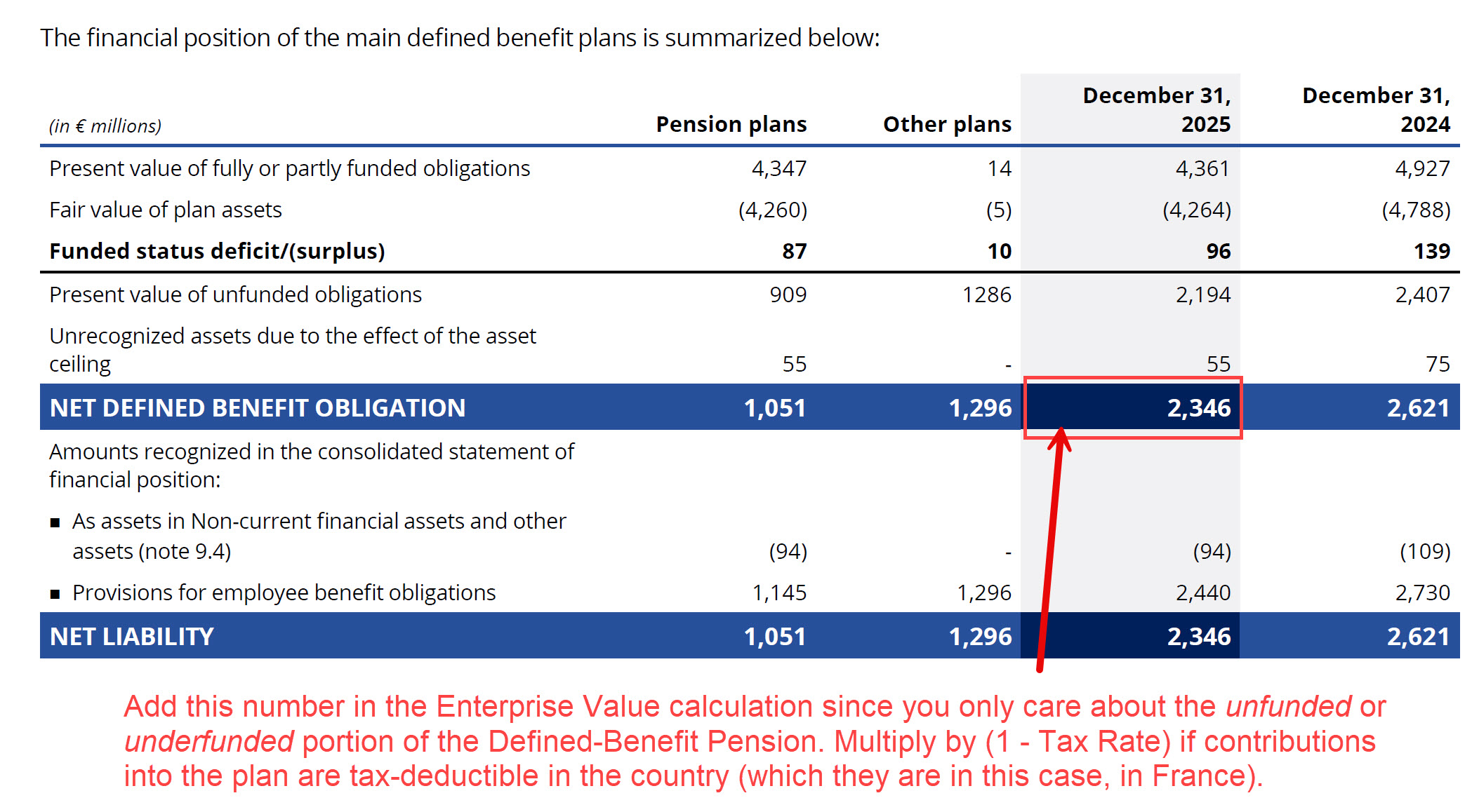 Michelin - Unfunded Pensions Michelin - Unfunded Pensions