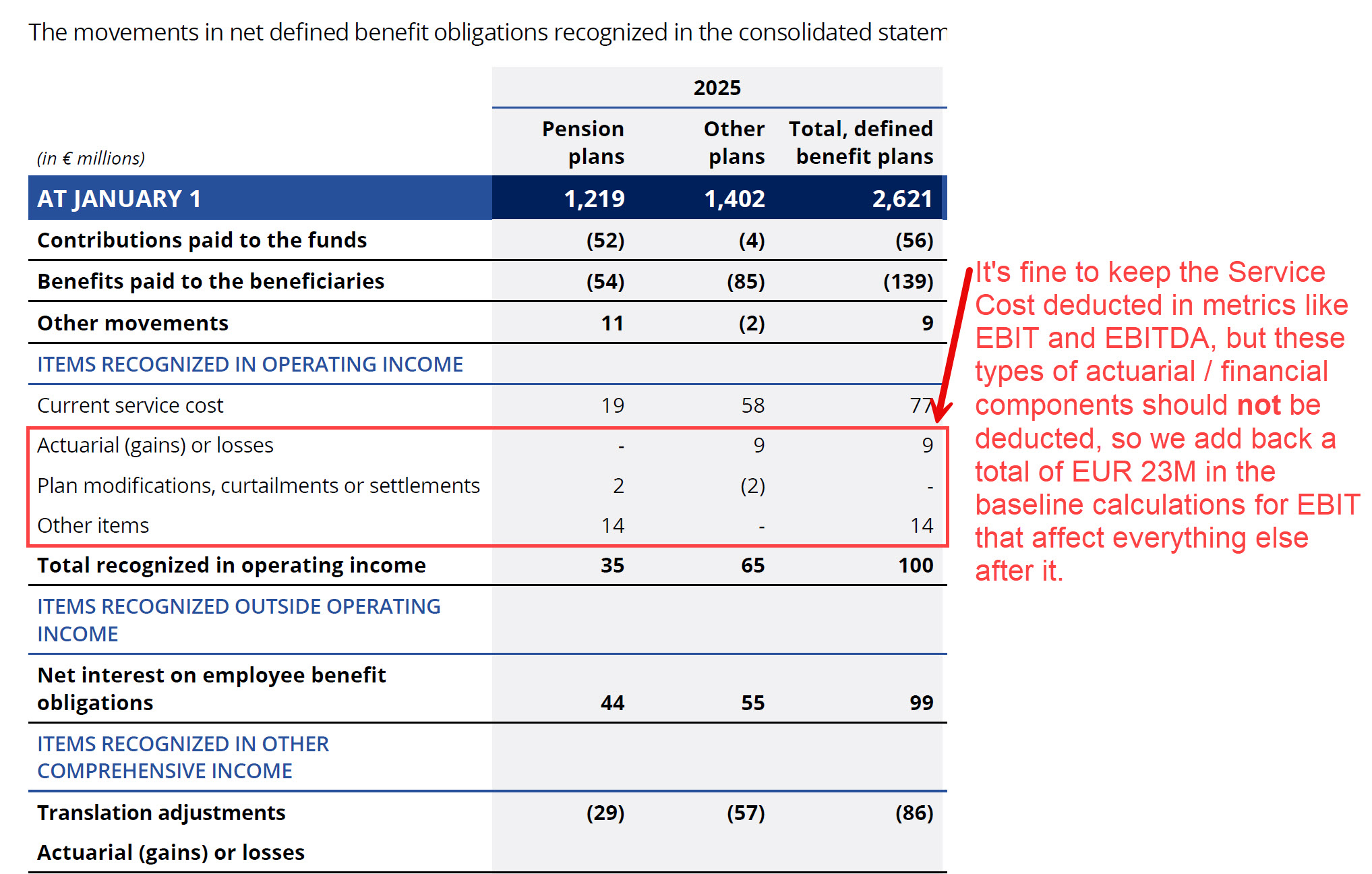 Michelin - Pension Expense Michelin - Pension Expense