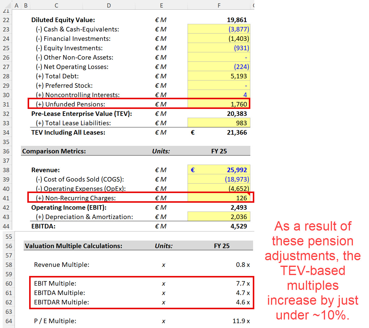 Michelin Pensions - Effect on Enterprise Value Michelin Pensions - Effect on Enterprise Value