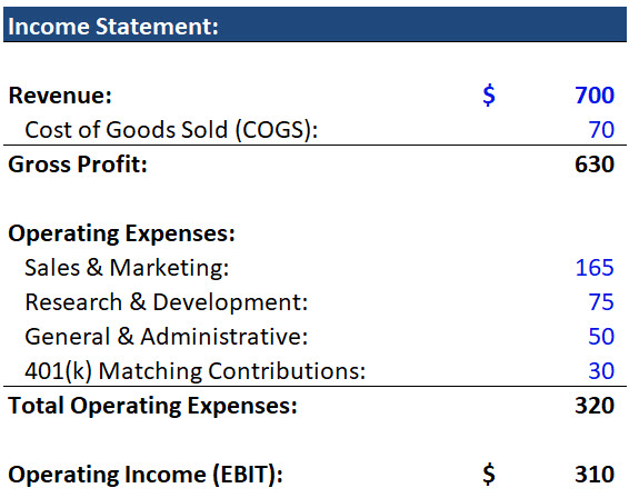Defined-Contribution Pension Accounting Defined-Contribution Pension Accounting